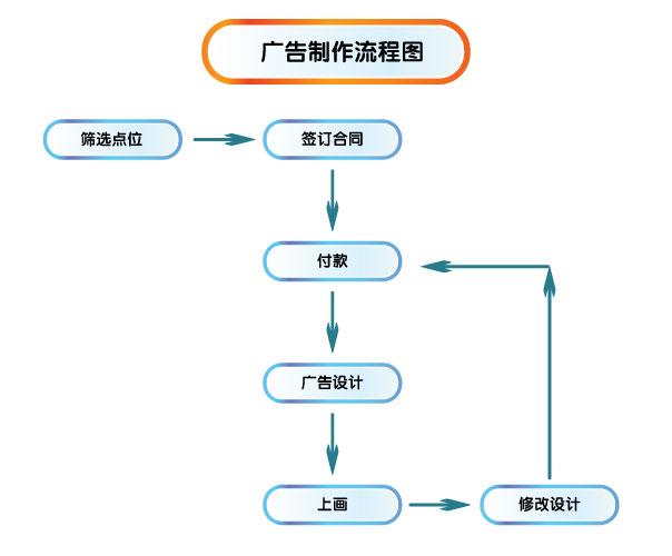 制作與發(fā)布價(jià)格-上海正協(xié)廣告